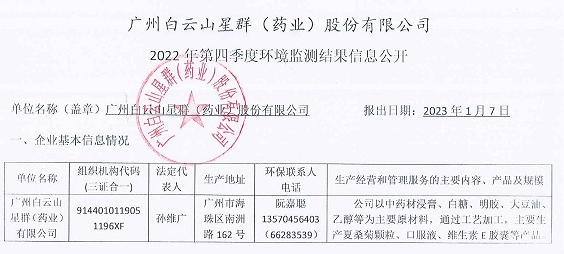 2022年第四季度網上監(jiān)測信息公開