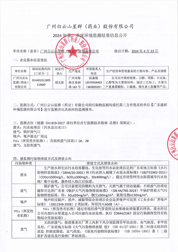 星群2024年第一季度網(wǎng)上監(jiān)測信息公開內(nèi)容