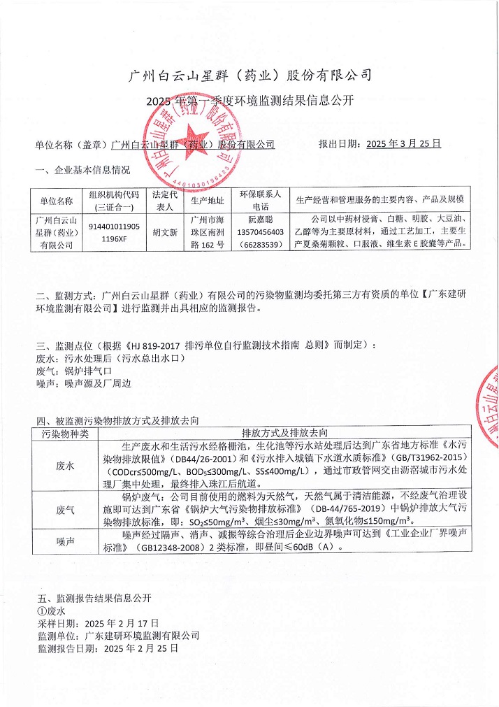 2025年第一季度網(wǎng)上監(jiān)測(cè)信息公開(kāi)內(nèi)容